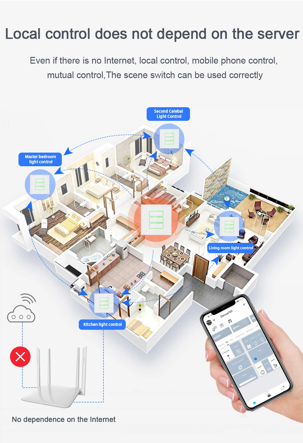 L8X MESH WiFi Smart Switch L8X-HS 08 L8X MESH WiFi Smart Switch L8X-HS 08